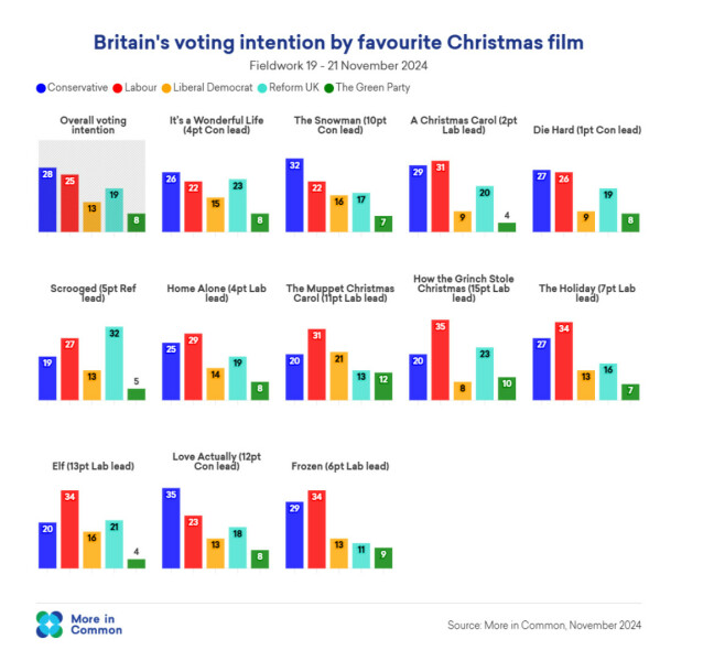Thread 13 Starmer - facts are for lefties
