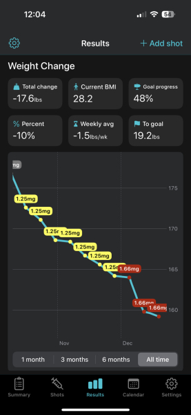 Slow titrating & sub dosing chat/support