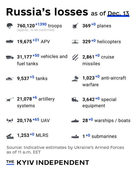 Ukraine Invasion: Part 53