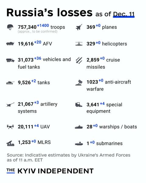 Ukraine Invasion: Part 53