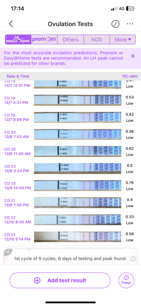 Ovulation strip test
