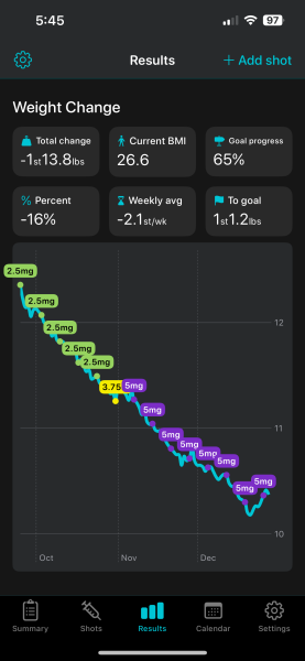 Mounjaro - Late September Starters, Round 2