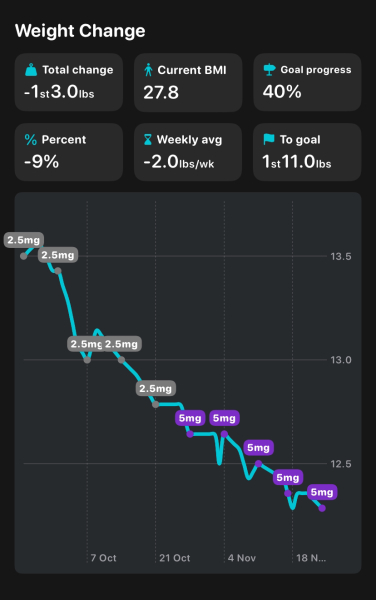 Mounjaro September Support (3)