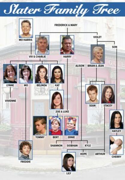 EastEnders: the SPOILERS thread!
