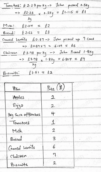 How much did John pay for lentils