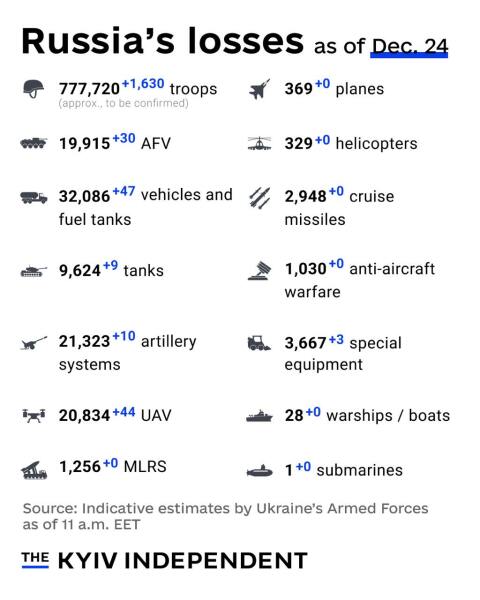 Ukraine Invasion: Part 53