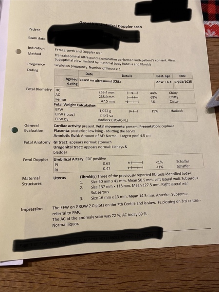 Short femur…picture of results