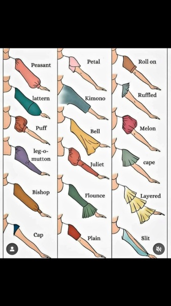 Clothing cut resource