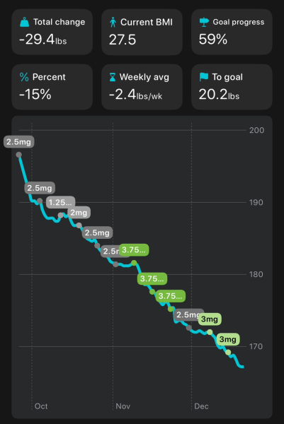 Slow titrating & sub dosing chat/support