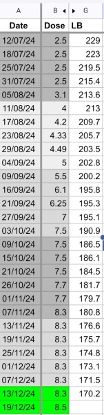 Slow titrating & sub dosing chat/support