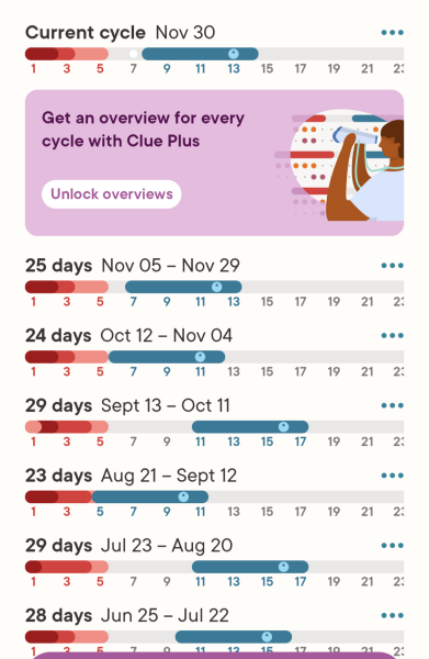 December TTC Support Group
