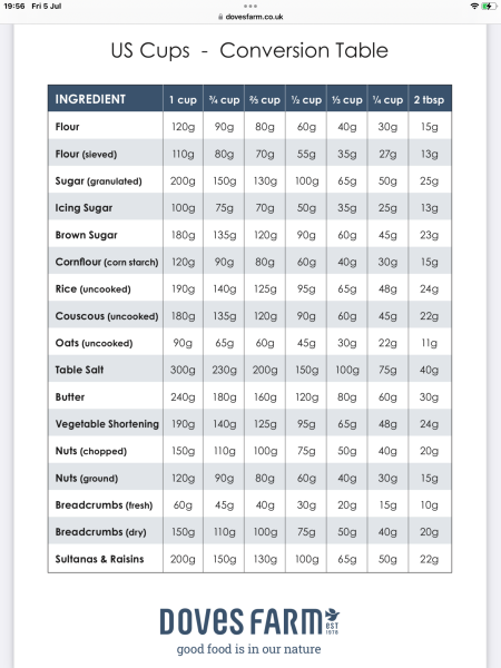 Please could someone translate the measures in this recipe?
