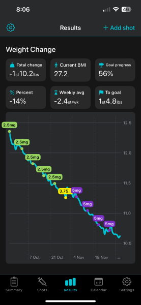 Share your Shotsy Graphs - Mounjaro
