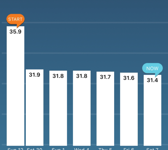 Mid July Mounjaro starters #2