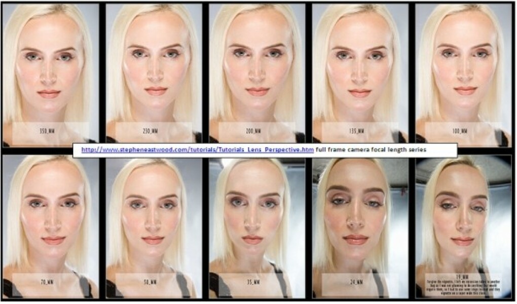 Do you look the same in photos as you do in the mirror?