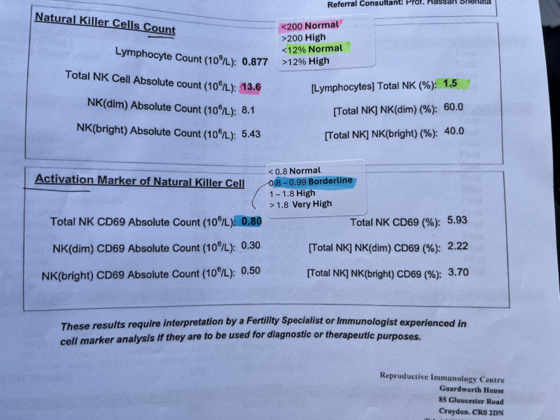 Immune/NK cells pred thread #32