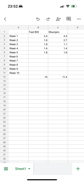 November starters thread 4 - the one where we navigate 🎄and stick or twist on 5mg for the New year
