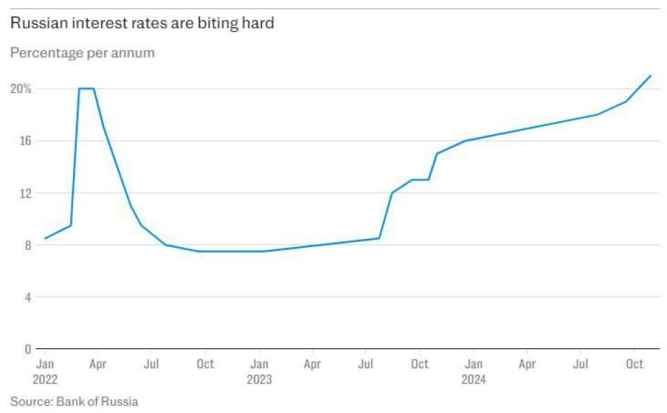 Ukraine Invasion: Part 53