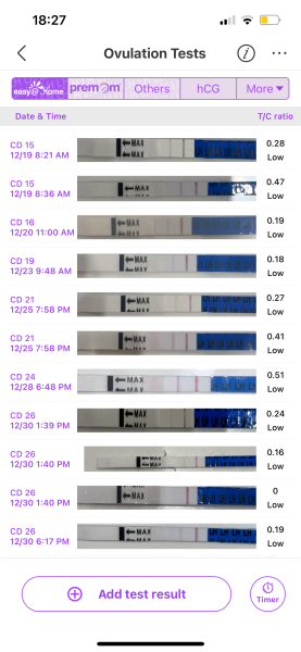 TTC no.2 - ovulation test Help