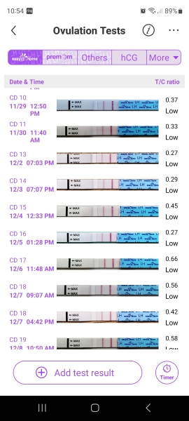 Have I ovulated already?