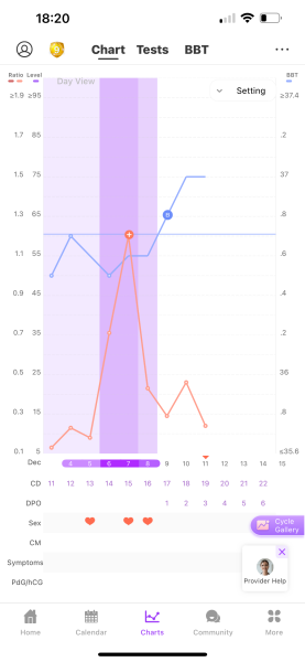 38, my third cycle letrazol 3dpo 🙏🏽