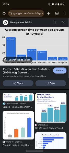 AIBU to worry about this amount of screen time? Think I've fucked up a bit...