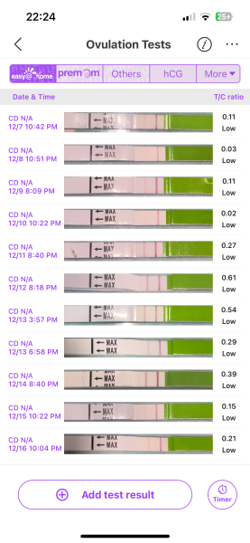 Opk one step test strips, peak?
