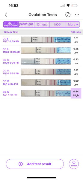 Ovulation test help after chemical pregnancy
