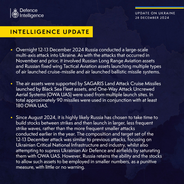 Ukraine Invasion: Part 53