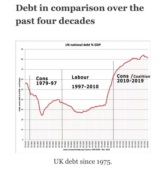 Has Labour crashed the economy ?