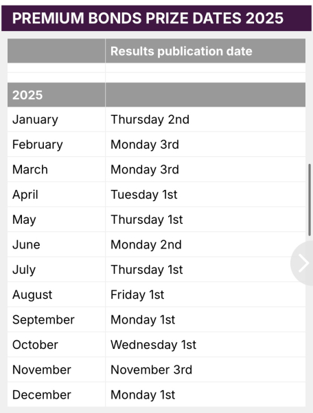 PREMIUM BONDS DEC 2024 .......