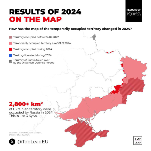 Ukraine Invasion: Part 53