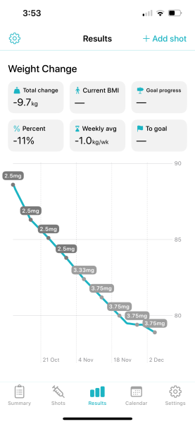 Mounjaro with a BMI of 30 - weight loss stories!