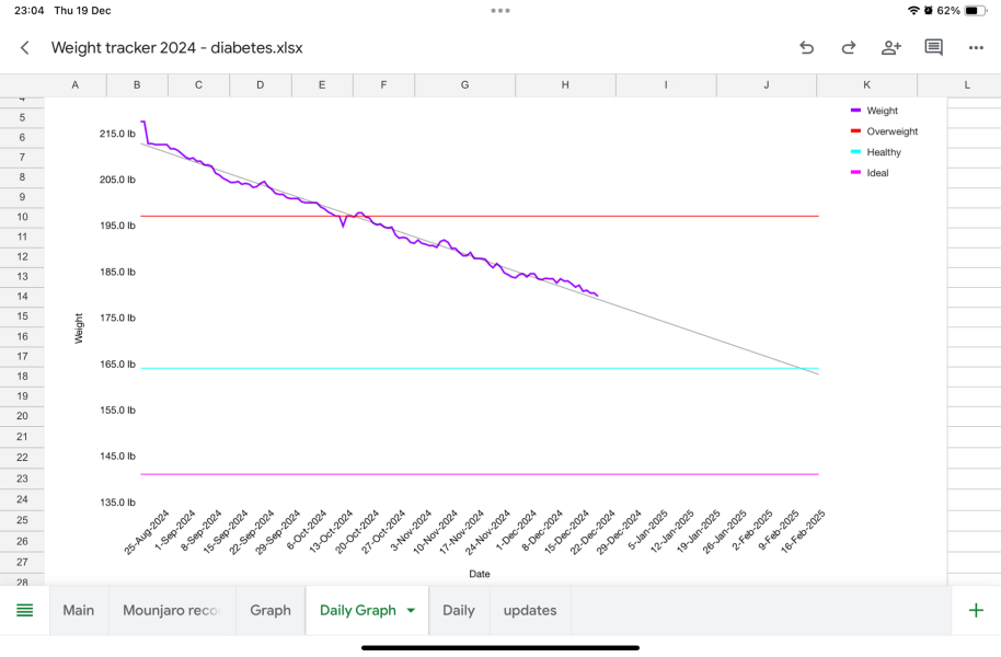 Mounjaro September Support (4)