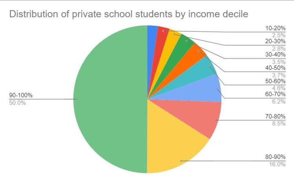 The councils need to find spaces for all children!!