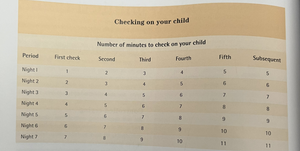 Attempting to sleep train 11mo