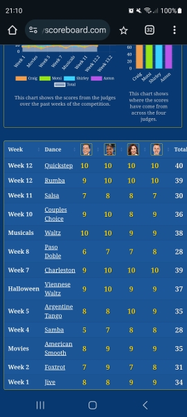 SCD 24 #15  NO SPOILERS  Marking Madness & Dubious Dresswear
