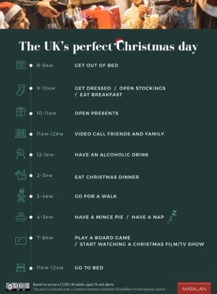 Christmas Day Plan