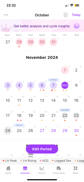 Ovulation