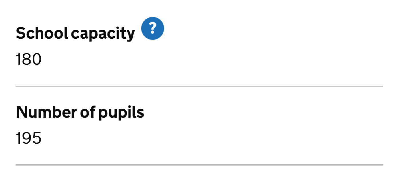 What are my options- full specialist schools.