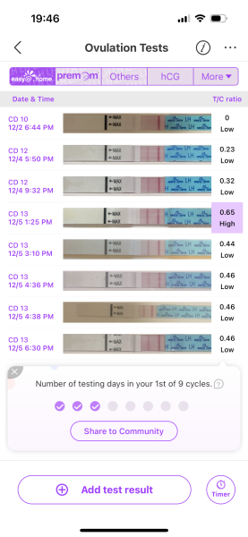 Confused about LH tests