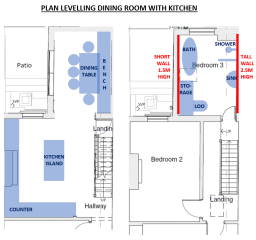 Low bathroom vs internal steps (vs £££ to fix!)
