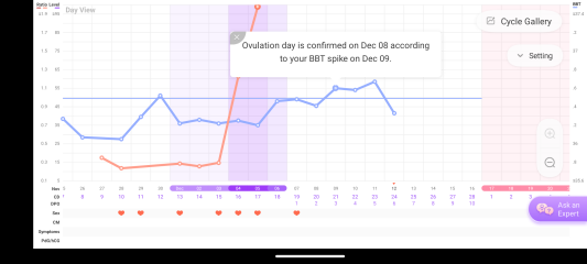 TTC cycle 25 - Premom app has confused me
