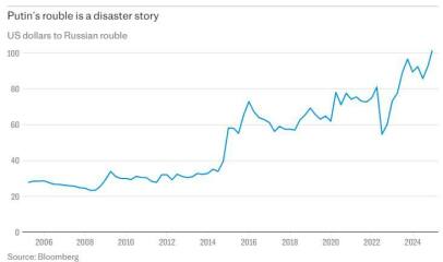 Ukraine Invasion: Part 53