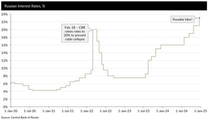 Ukraine Invasion: Part 53