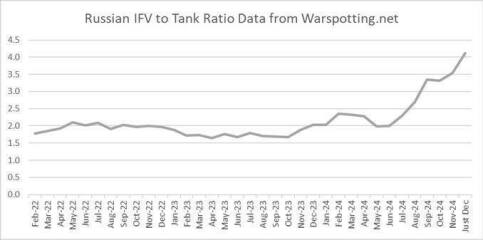 Ukraine Invasion: Part 53