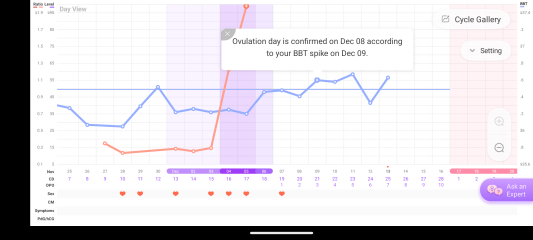 Advice/opinions needed, please. Have I been missing ovulation?