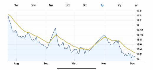 November starters thread 3 - the one where we get eggy burbs 😂