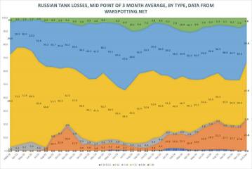 Ukraine Invasion: Part 53