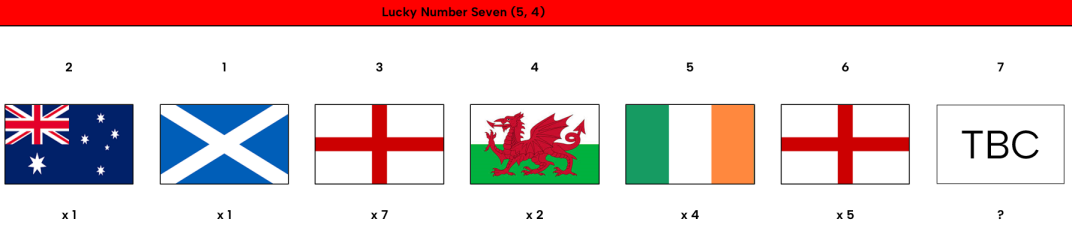 Is there a "stupidly hard quiz" this year...?